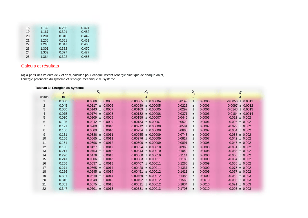 Martineau_Sidali_Labo5.xltx_dg9asaz5ss6_page2