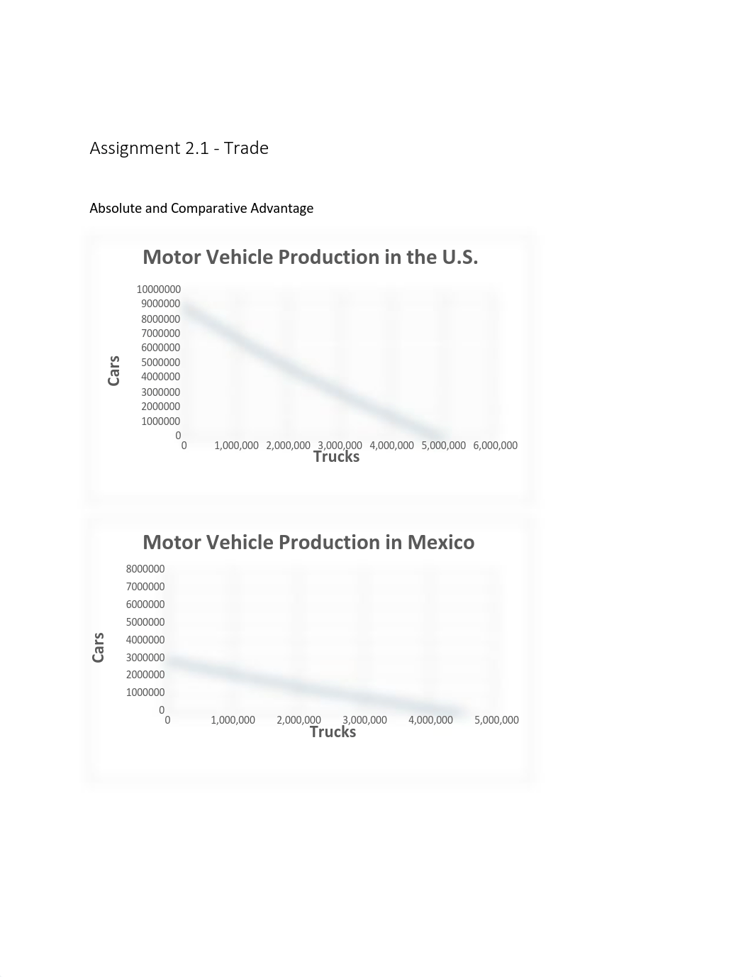 Assignment 2.1 - Trade economics.pdf_dg9hj9654y6_page1