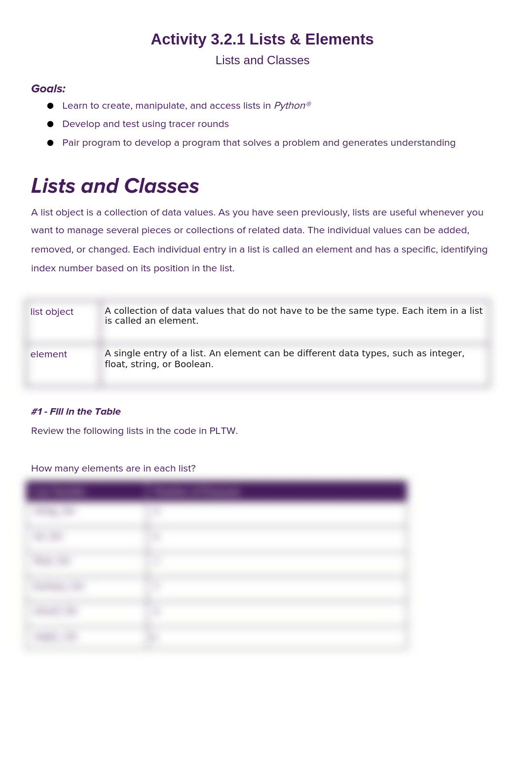 Christine Collins - Activity 3.2.1 Lists & Elements - Lists and Classes.docx_dg9i4qd4ge2_page1