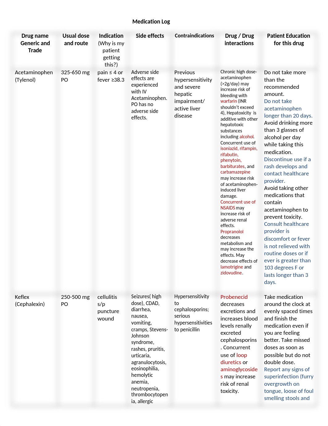 Medication Log.docx_dg9s7jg7oxm_page1