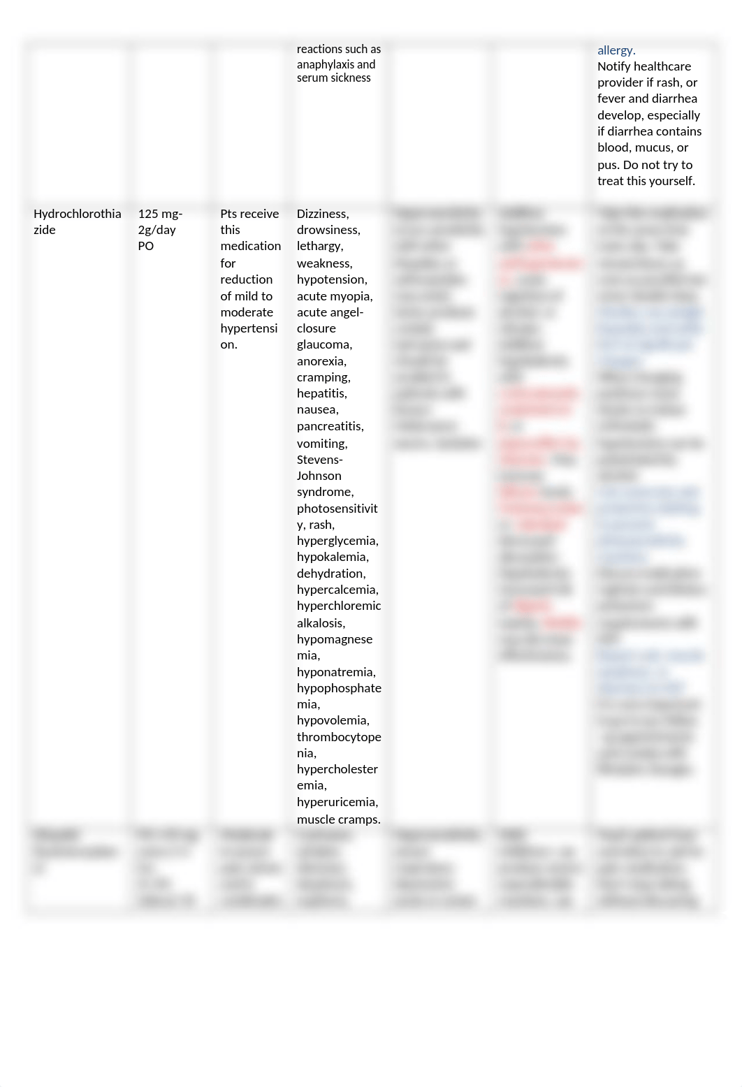 Medication Log.docx_dg9s7jg7oxm_page2