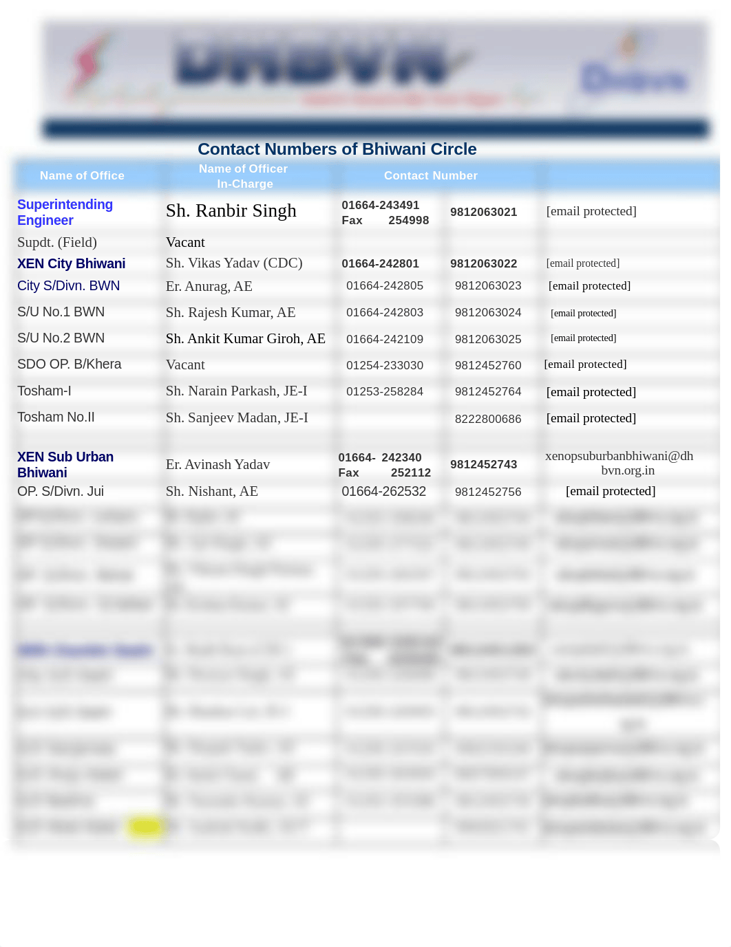 bhiwani (1).pdf_dg9tutifg2r_page1