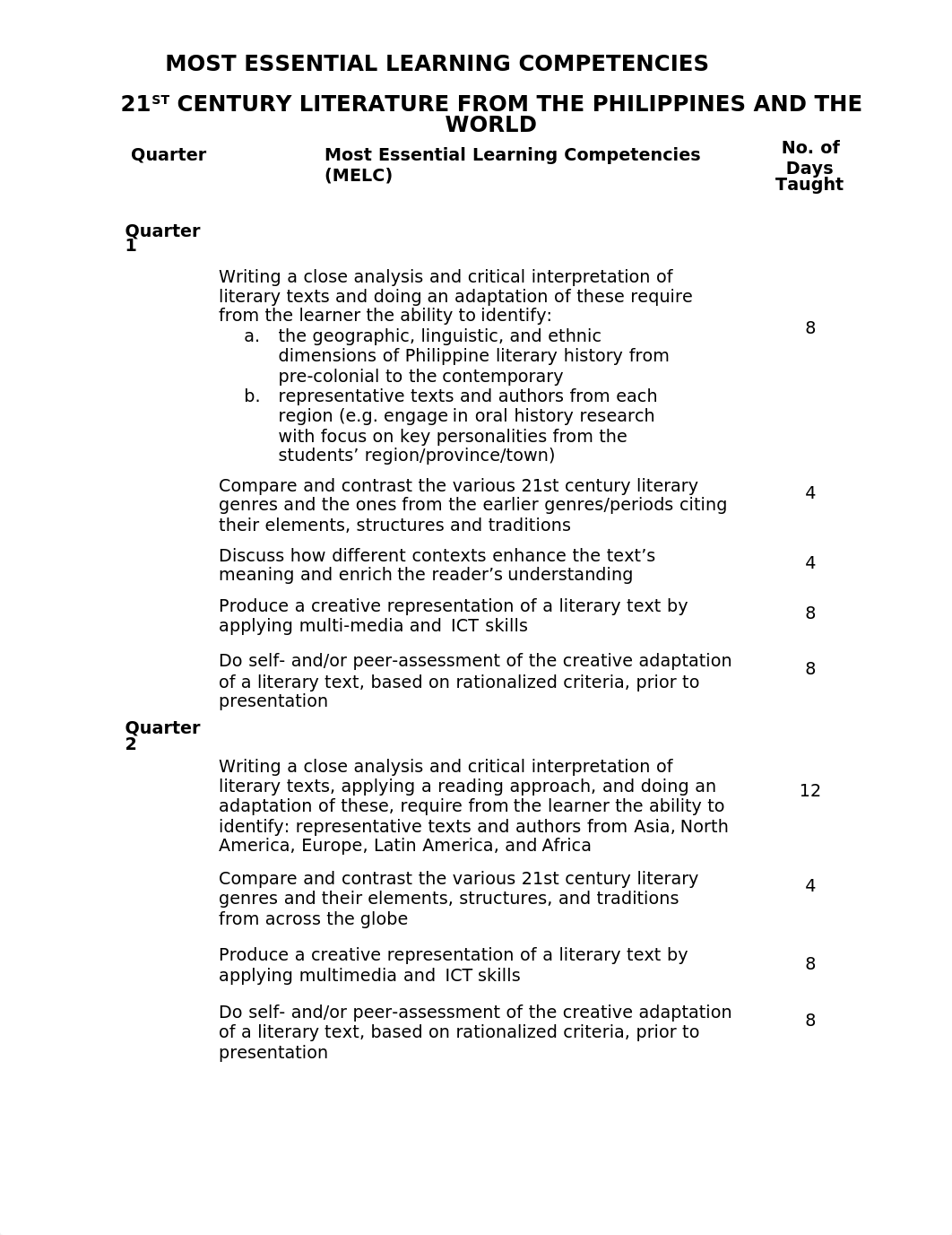 MELC - 21ST CENTURY LITERATURE.docx_dg9v1e4vk1r_page1