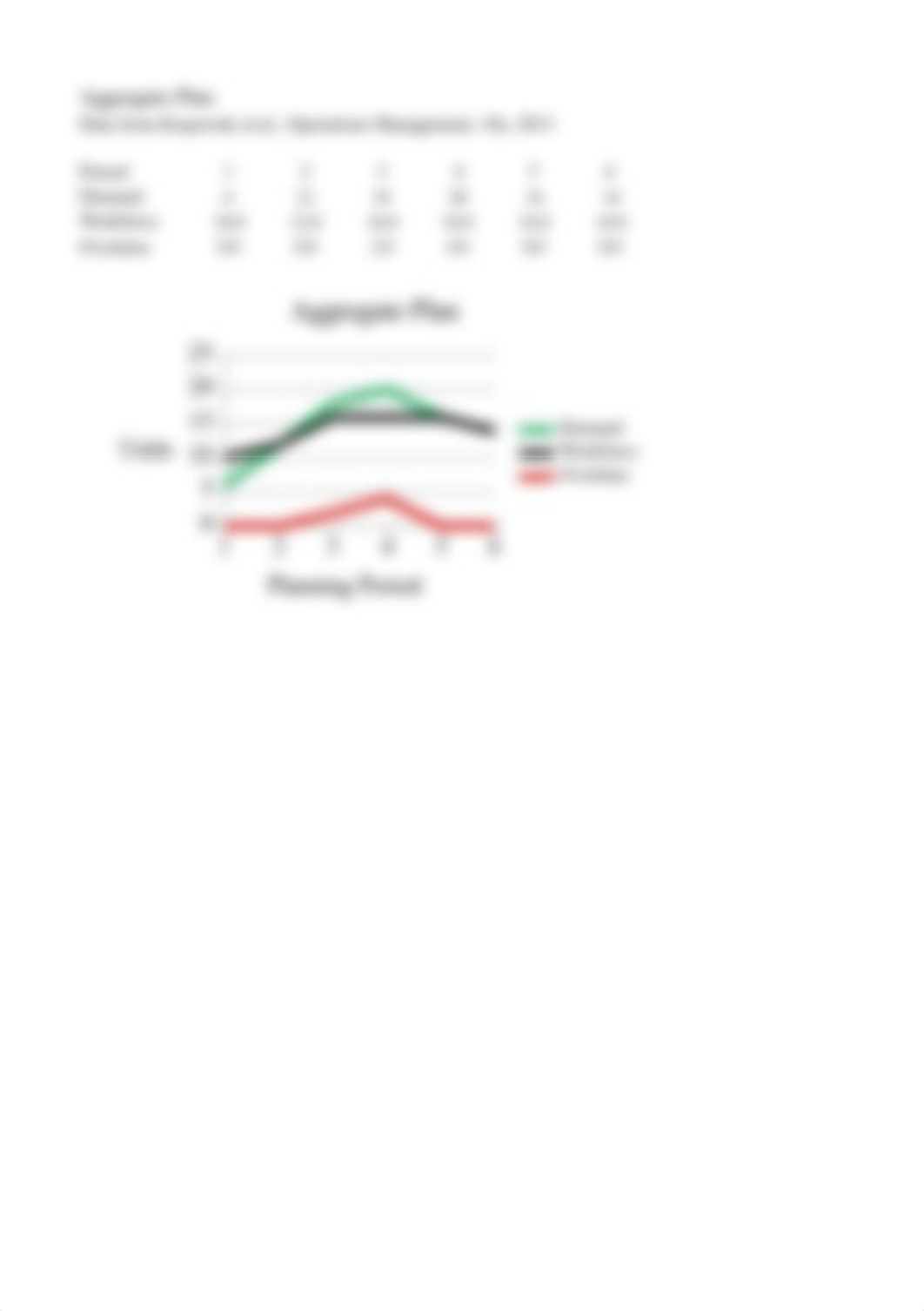 W04S1 Aggregate Plan using Excel Solver.xlsx_dg9xspm471o_page3