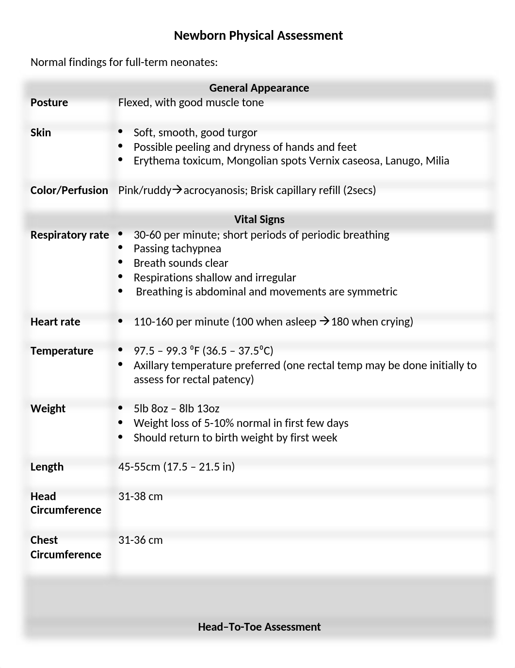 Newborn Physical Assessment.docx_dg9zb4diqw1_page1