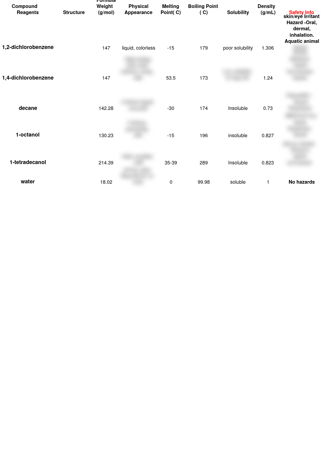 Organic Chemistry - Material Chart - Lab 1_dga1atg8xqn_page1