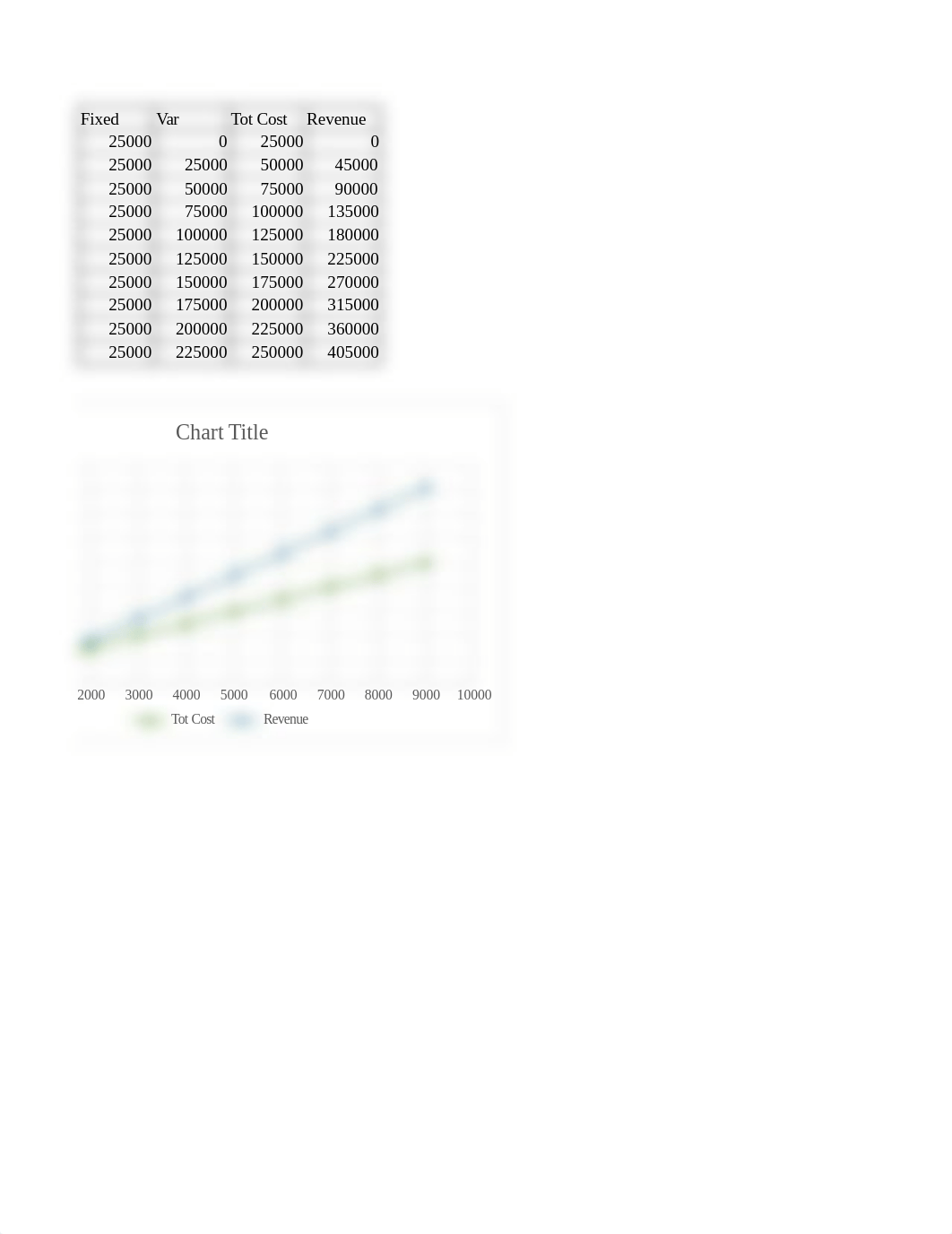 ISM 6436 - Homework#5b, U02230171_dga1gull1a6_page2