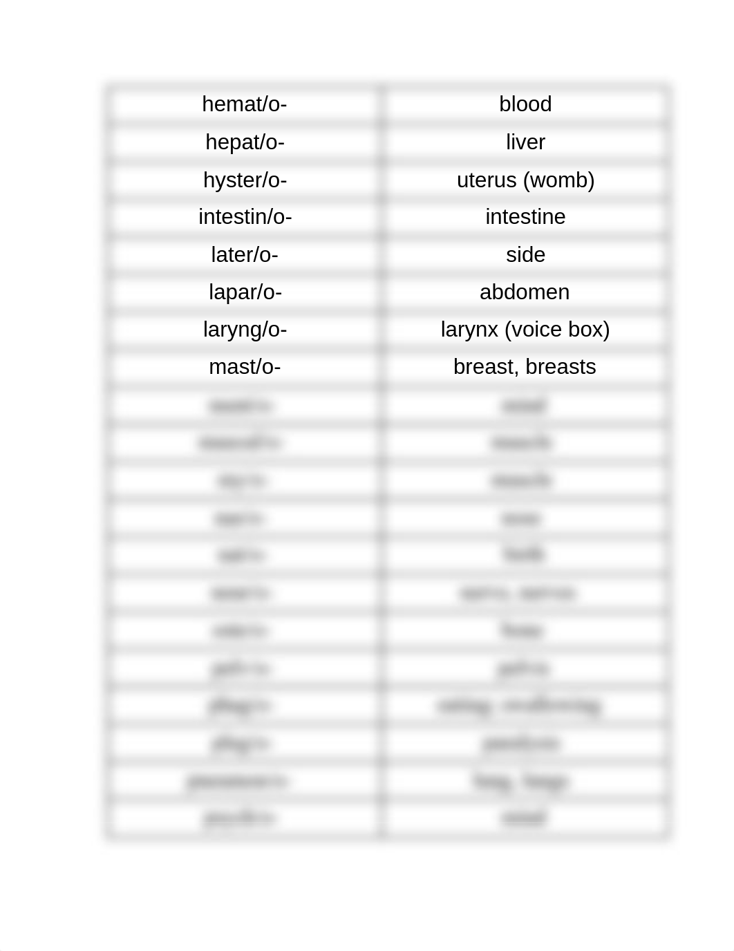 BODY PARTS-terminology_dga2ui0lbbh_page2