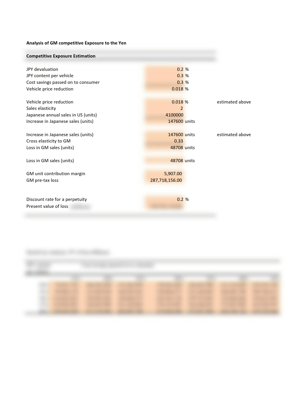 GM Case solution_dga3e35upy8_page1