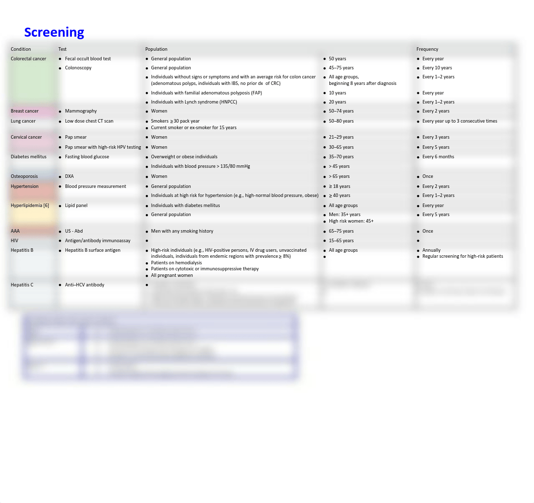 Surg Shelf.pdf_dga41x4um9g_page3