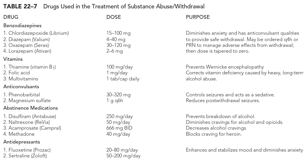 Drugs used in tx of substance abuse_dga9rza3d2m_page1