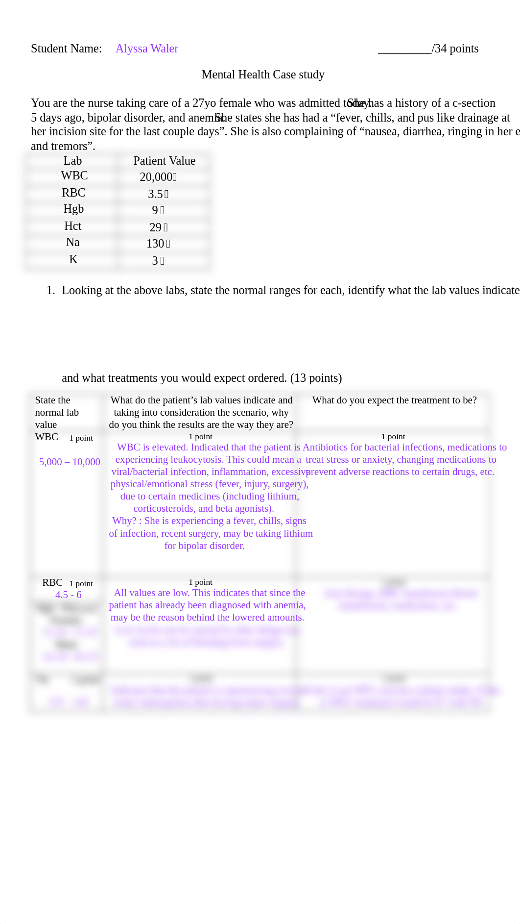 Nursing 2 - Mental Health Case Study.docx_dgaaur3r2e4_page1