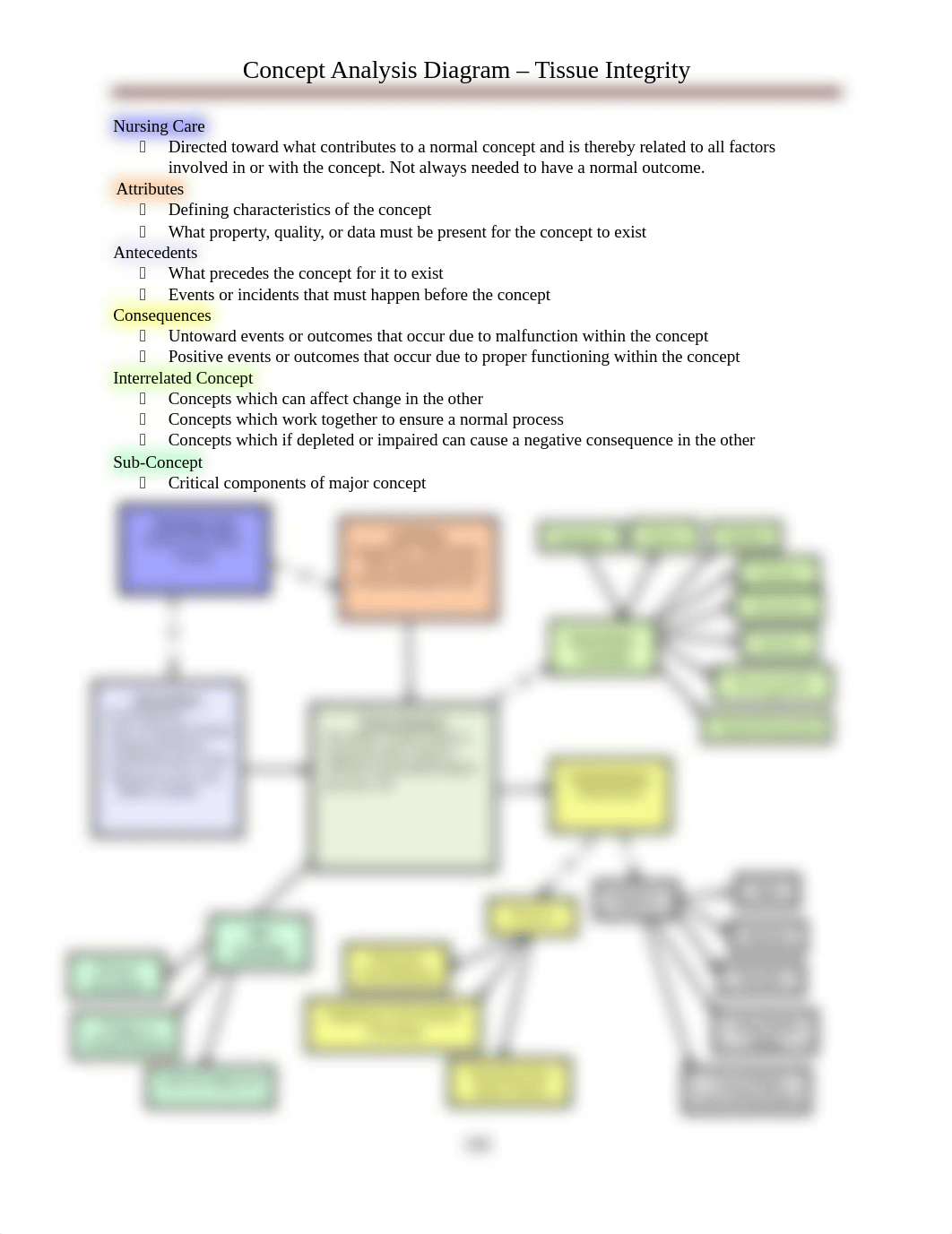 Tissue Integrity.docx_dgadwrhh2qz_page1