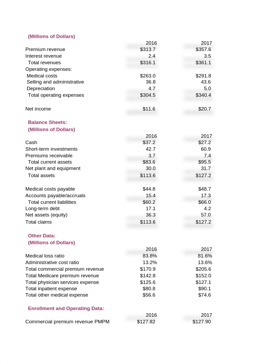 Case 23 Commonwealth Health Plans - Student - 6th edition.xlsx_dgaeaxak7fe_page1