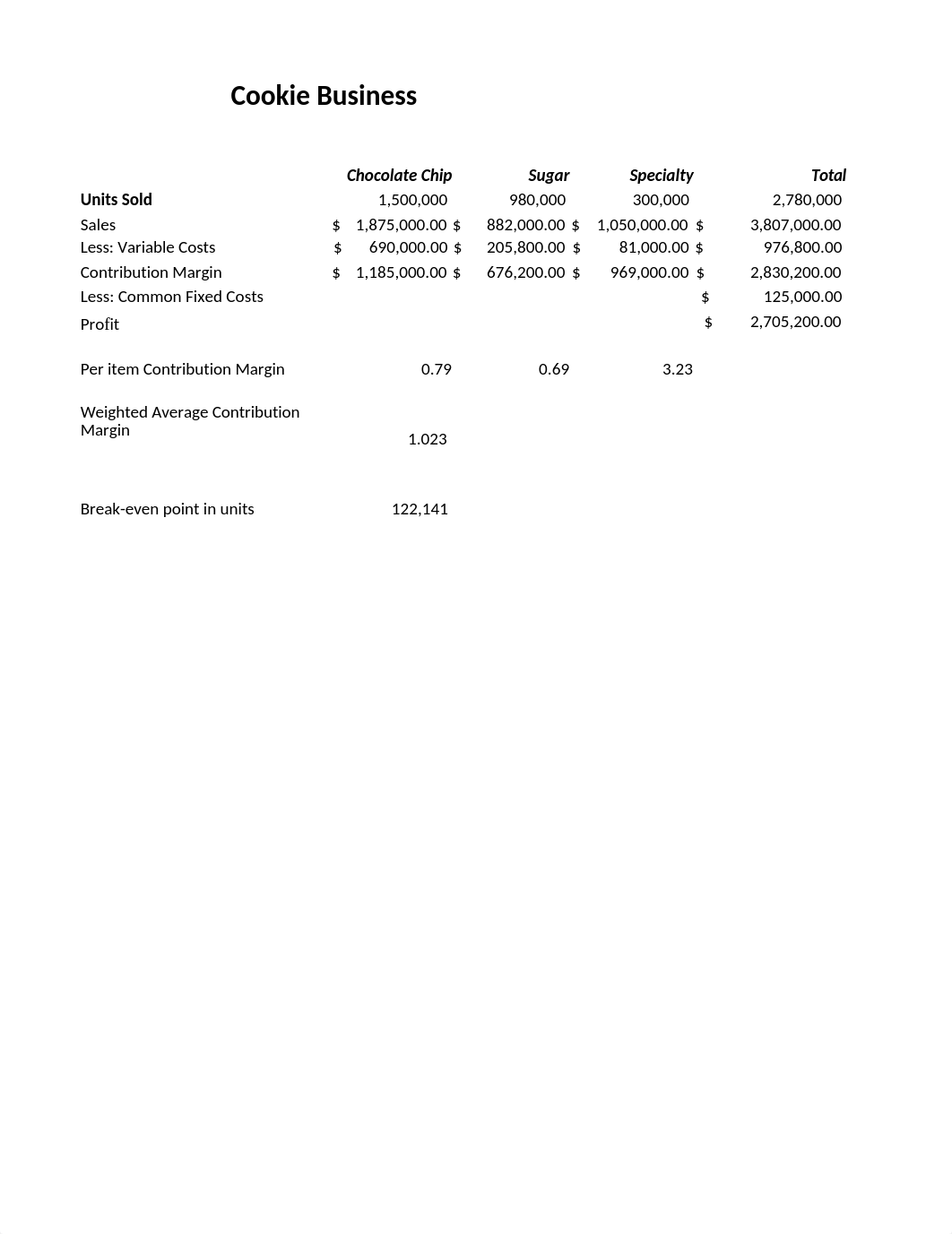 UnitVII Cookie Business.xlsx_dgaf63vjfbu_page1