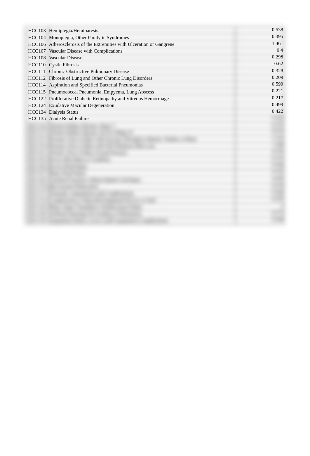 Ch04_Understanding HCC Risk Adjustment(1).xlsx_dgakiphk748_page2