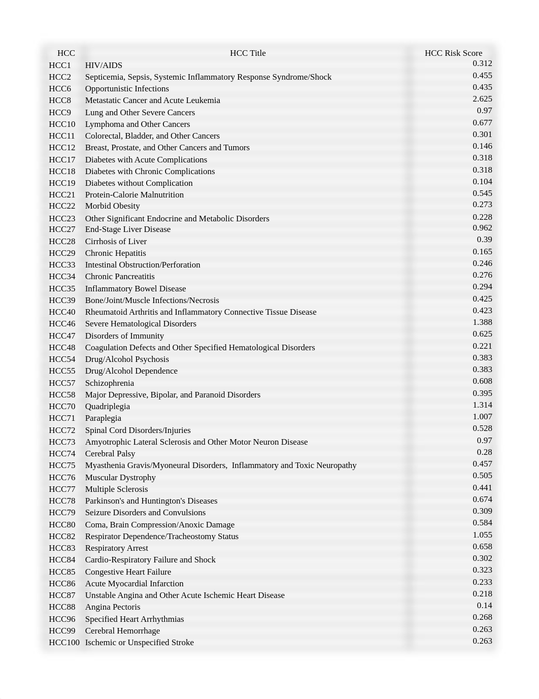 Ch04_Understanding HCC Risk Adjustment(1).xlsx_dgakiphk748_page1