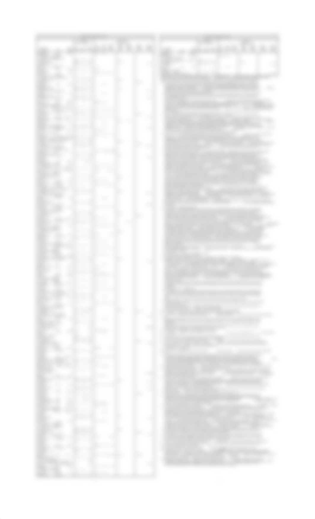 Kirby Baur Disc Diffusion references table_dgakx7sdbv7_page2