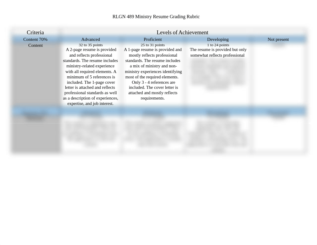 RLGN 489 Ministry Resume Grading Rubric(1).docx_dgalb0tu69o_page1