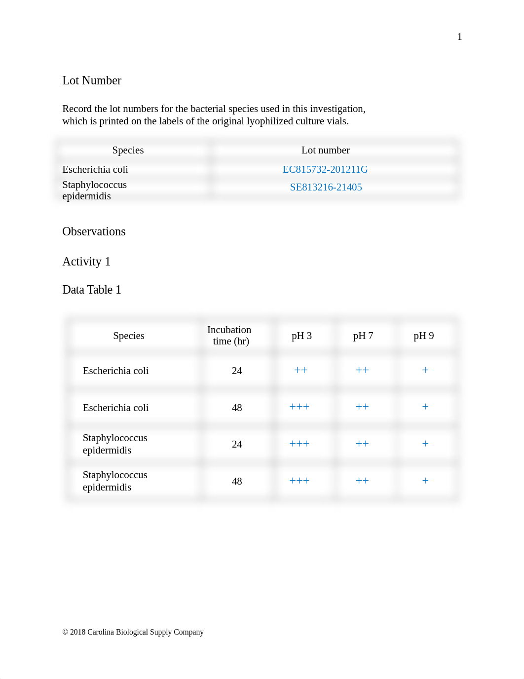 The Effect of pH on Microbial Growth SUBMISSION MICRO .docx_dgamygzr2za_page2