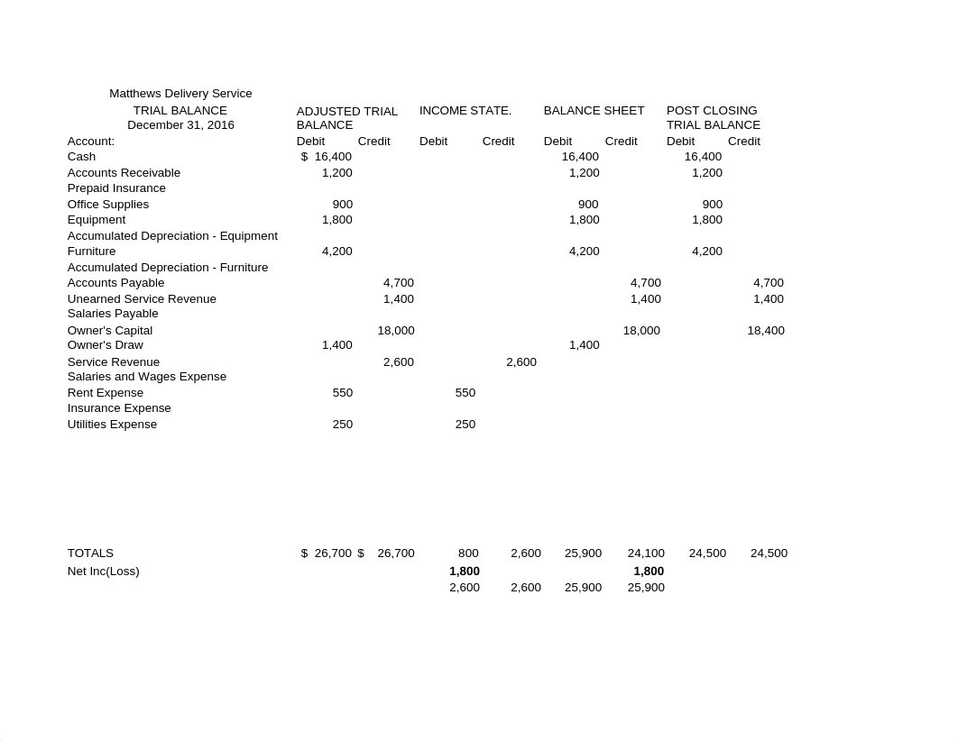 Matthews Delivery Service.xlsx_dgapcmwnivk_page1