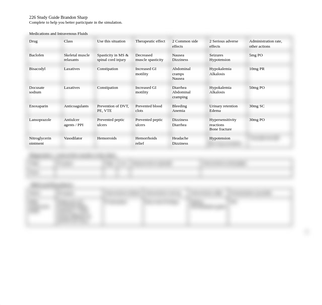 week10-Brandon Sharp study guide.docx_dgarcn7bsst_page1