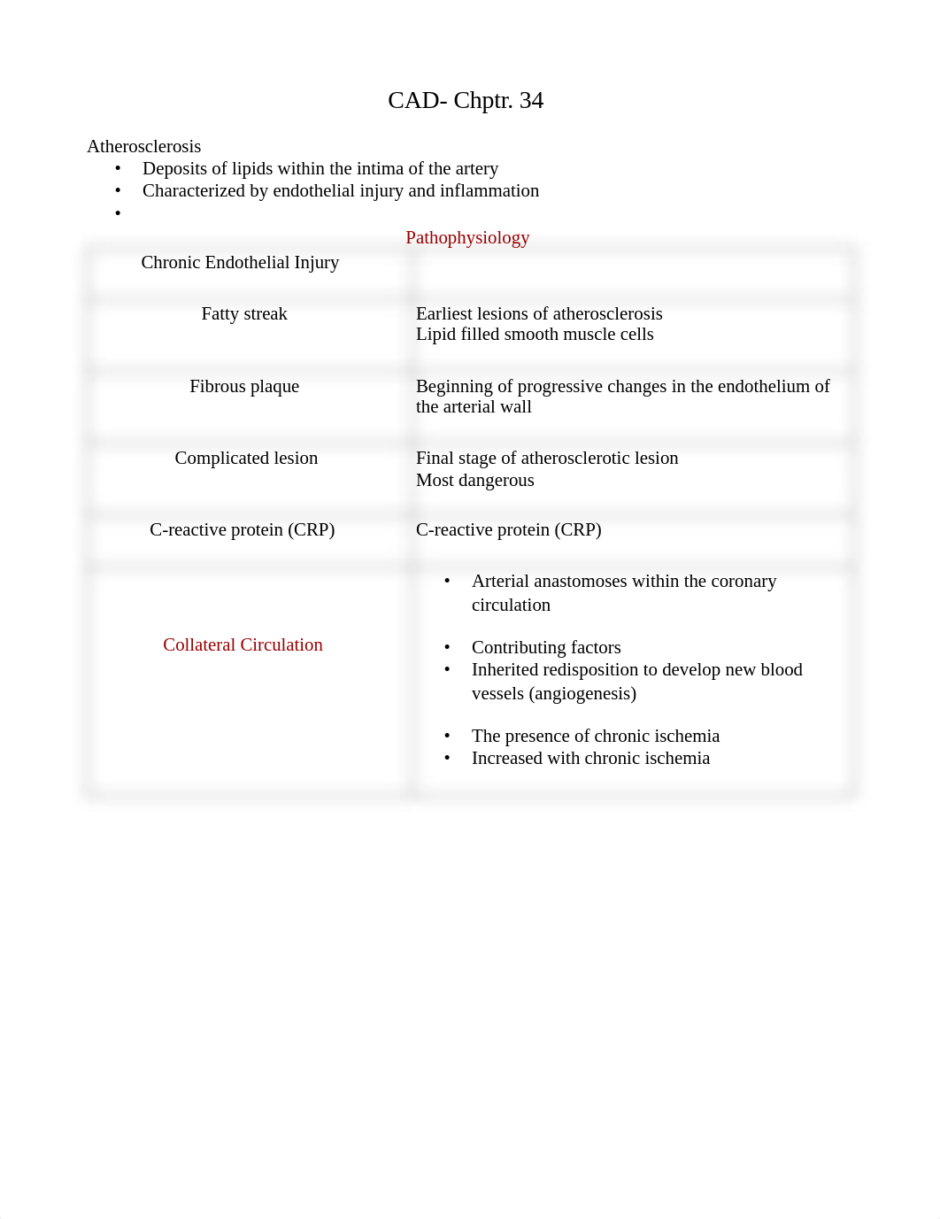 CAD-Heart-ACS-Day 1.odt_dgas5fq0icg_page1