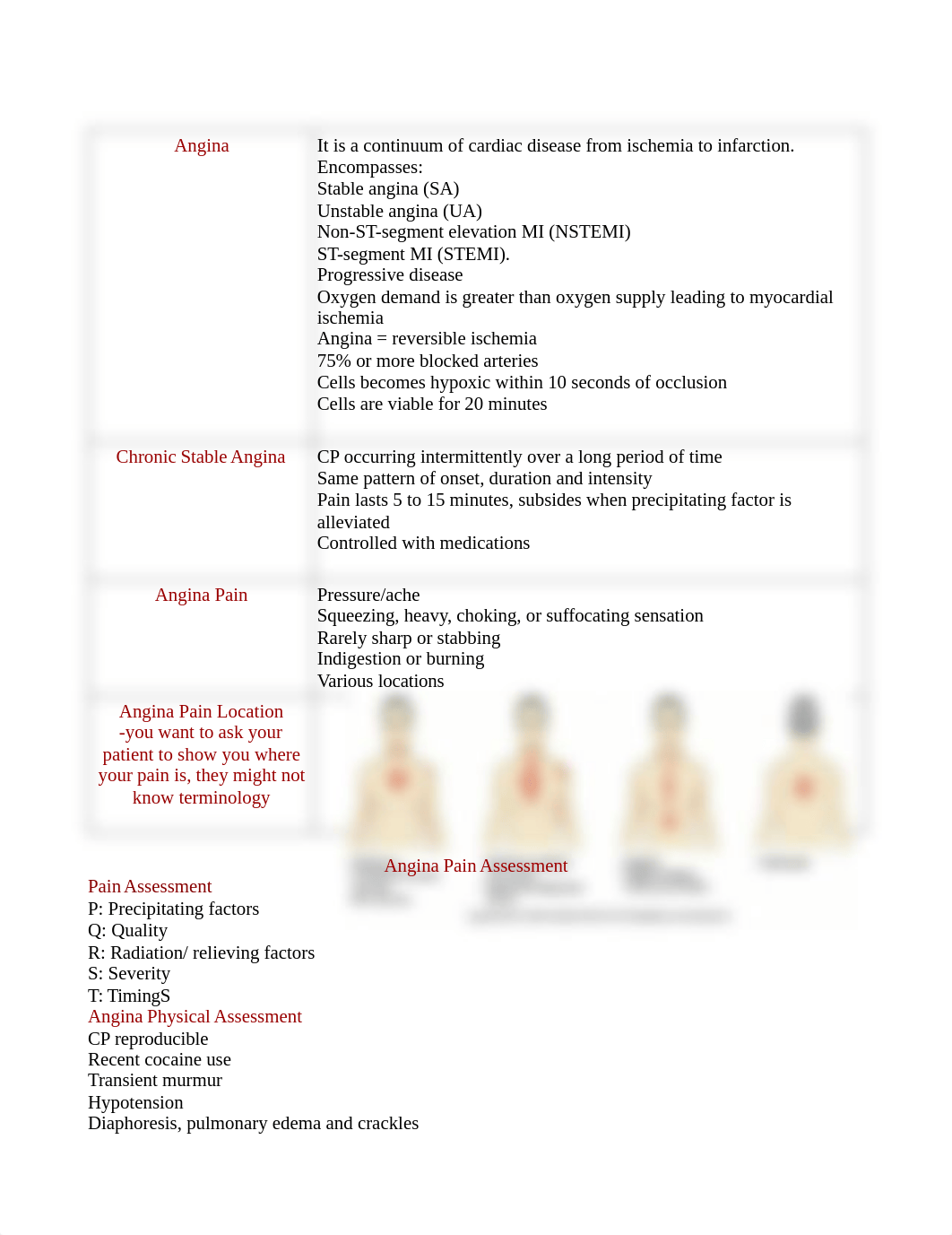 CAD-Heart-ACS-Day 1.odt_dgas5fq0icg_page3