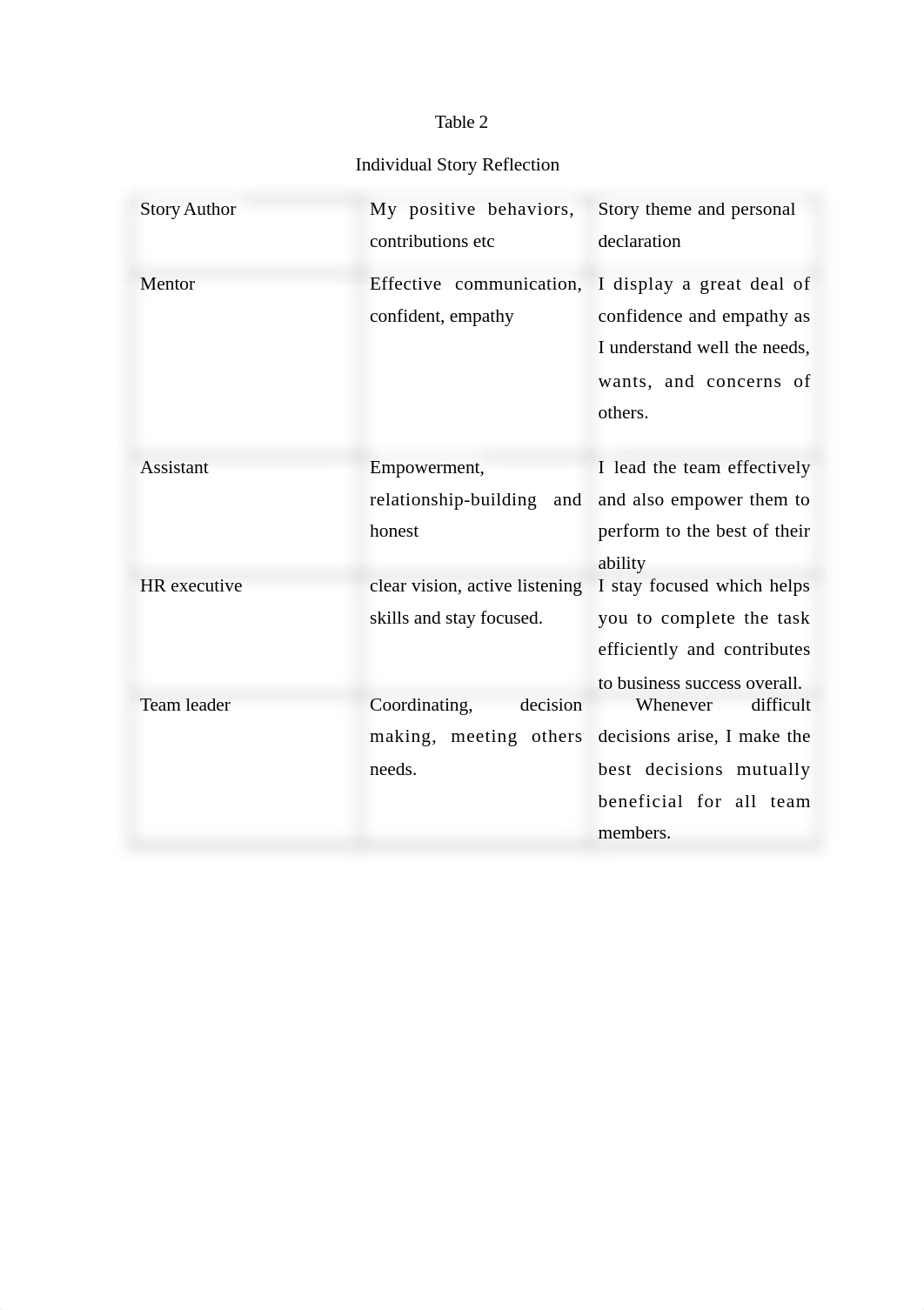 Module 4 RBSE STEP Analyze Stories.docx_dgaupj4mwbe_page2