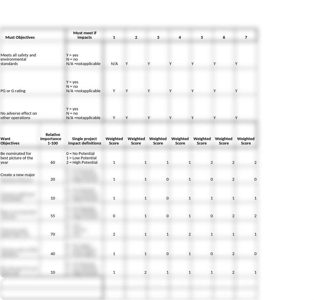 BBA 446 Film Prioritization Project Priority Eval Form_dgav96m3fgk_page1