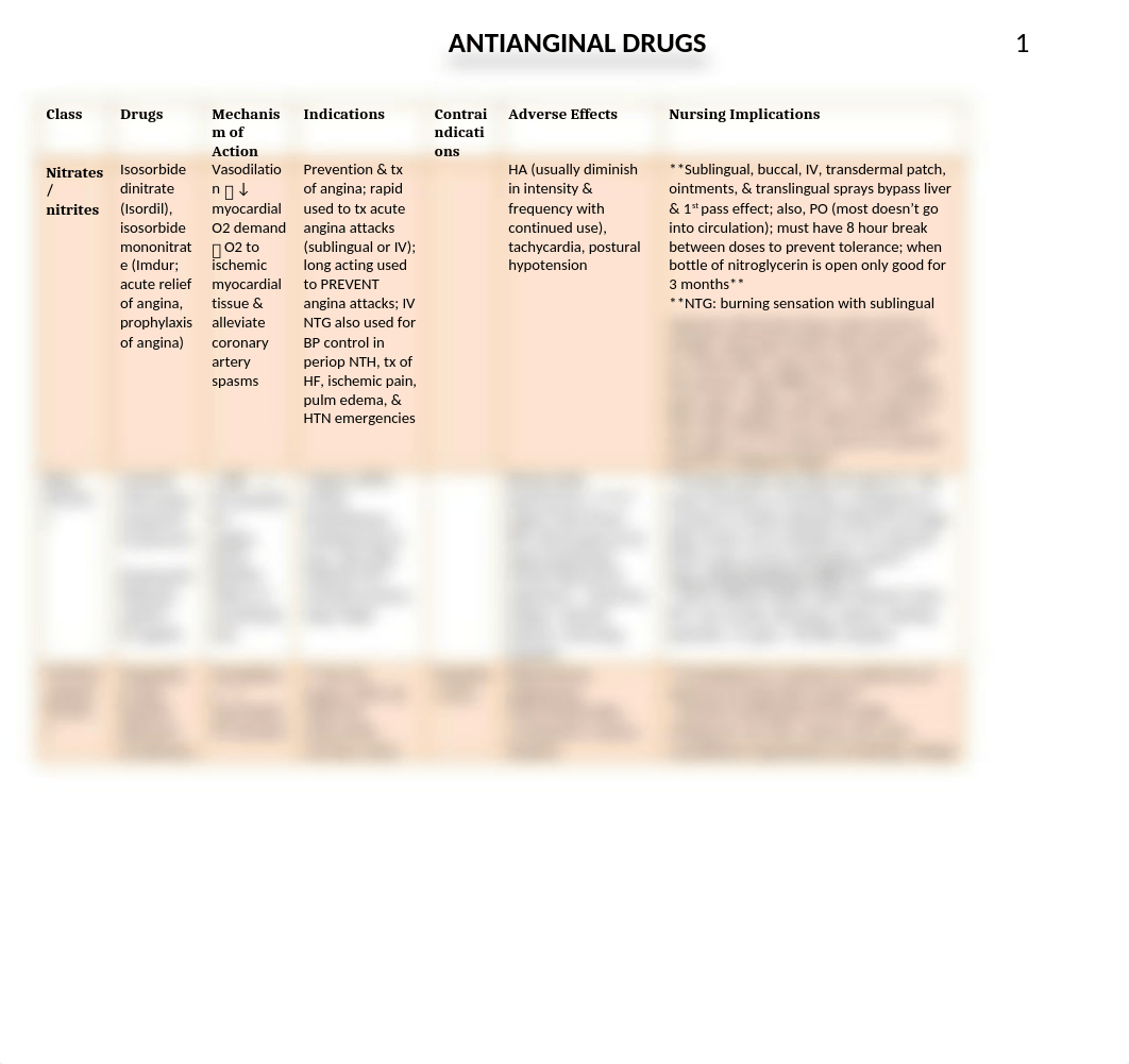 antianginal drugs chart_dgawkevhz63_page1