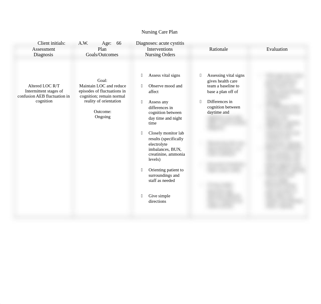 RN care plan 230 altered LOC.docx_dgaz56q2qtc_page1