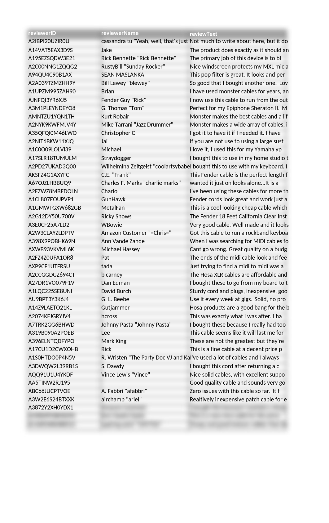 Use Case 2- Counts_Functions.xlsx_dgb3qy62eyx_page1