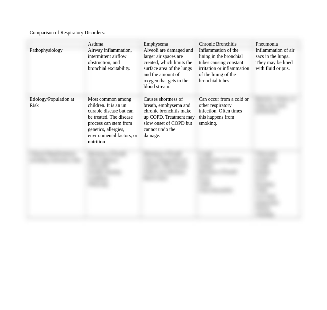 Comparison of Respiratory Disorders_mod 3.docx_dgb4pwsj2tm_page1