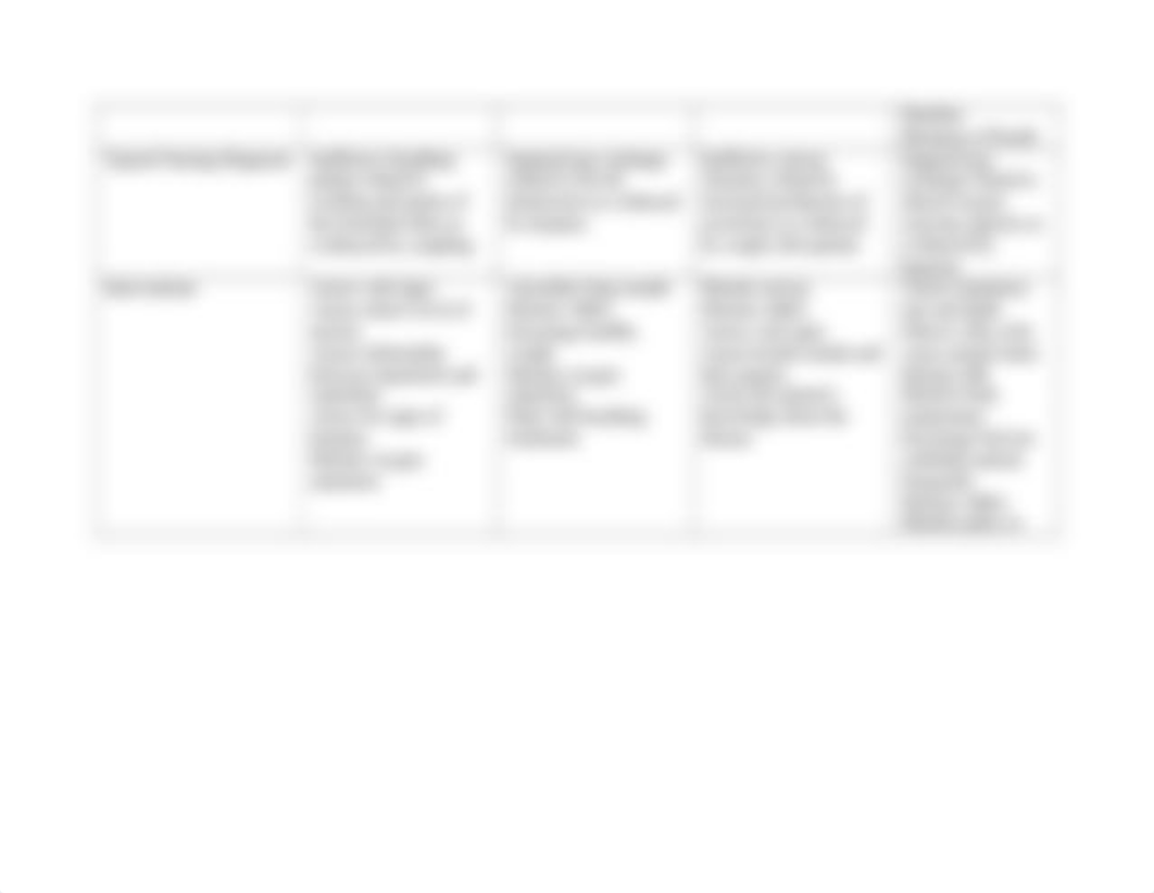 Comparison of Respiratory Disorders_mod 3.docx_dgb4pwsj2tm_page2