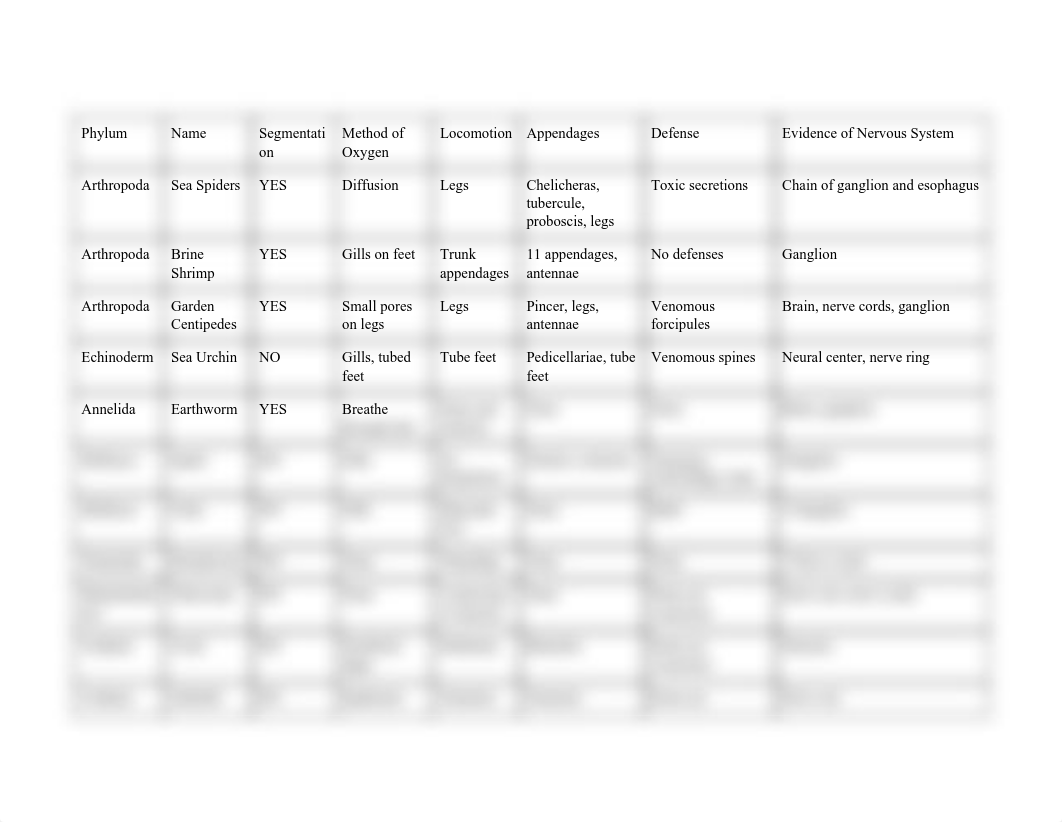 Phylum Chart (1).pdf_dgb6y4qcm5d_page1