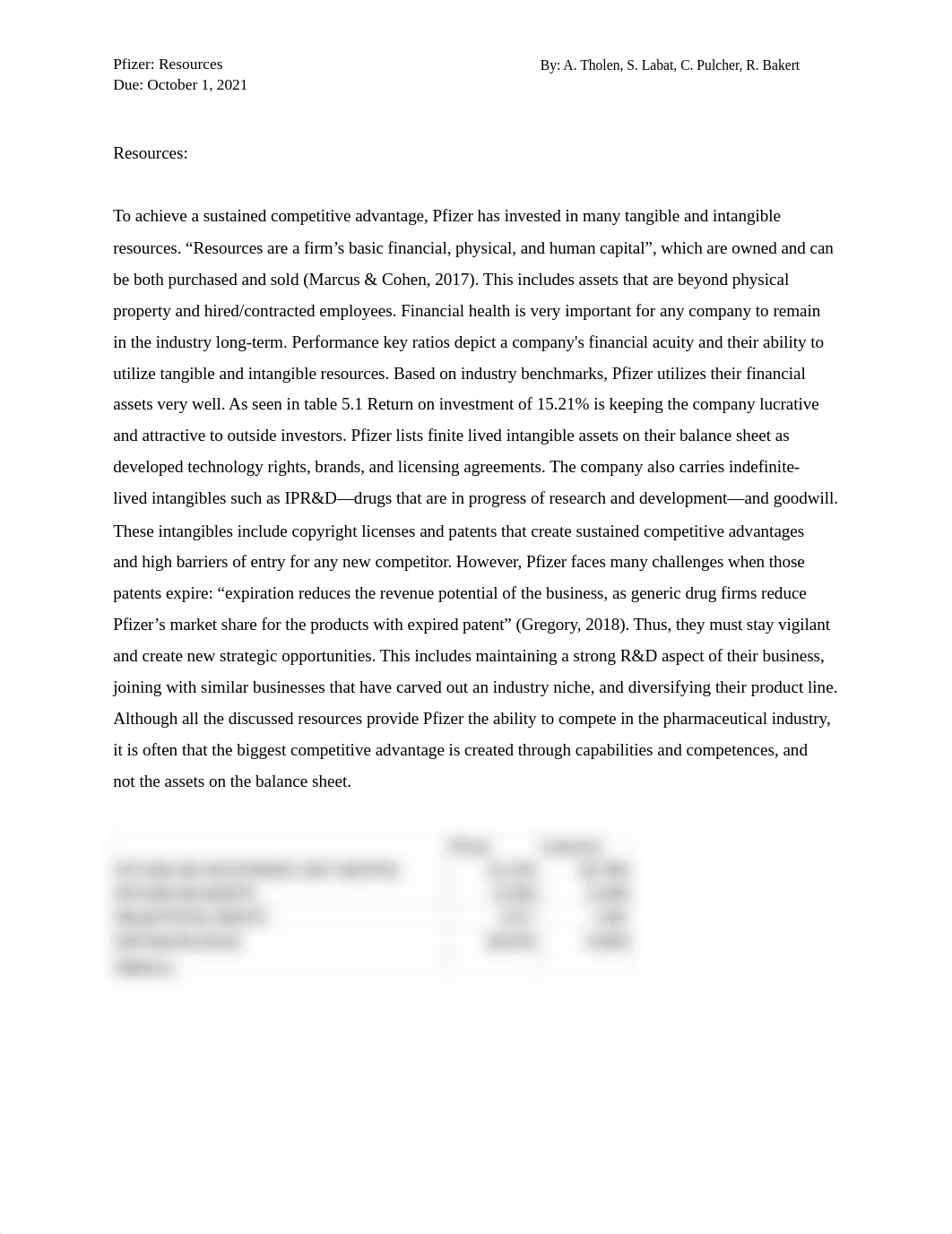 Pfizer Internal analysis group submission (1).docx_dgbi7j0iyhe_page1