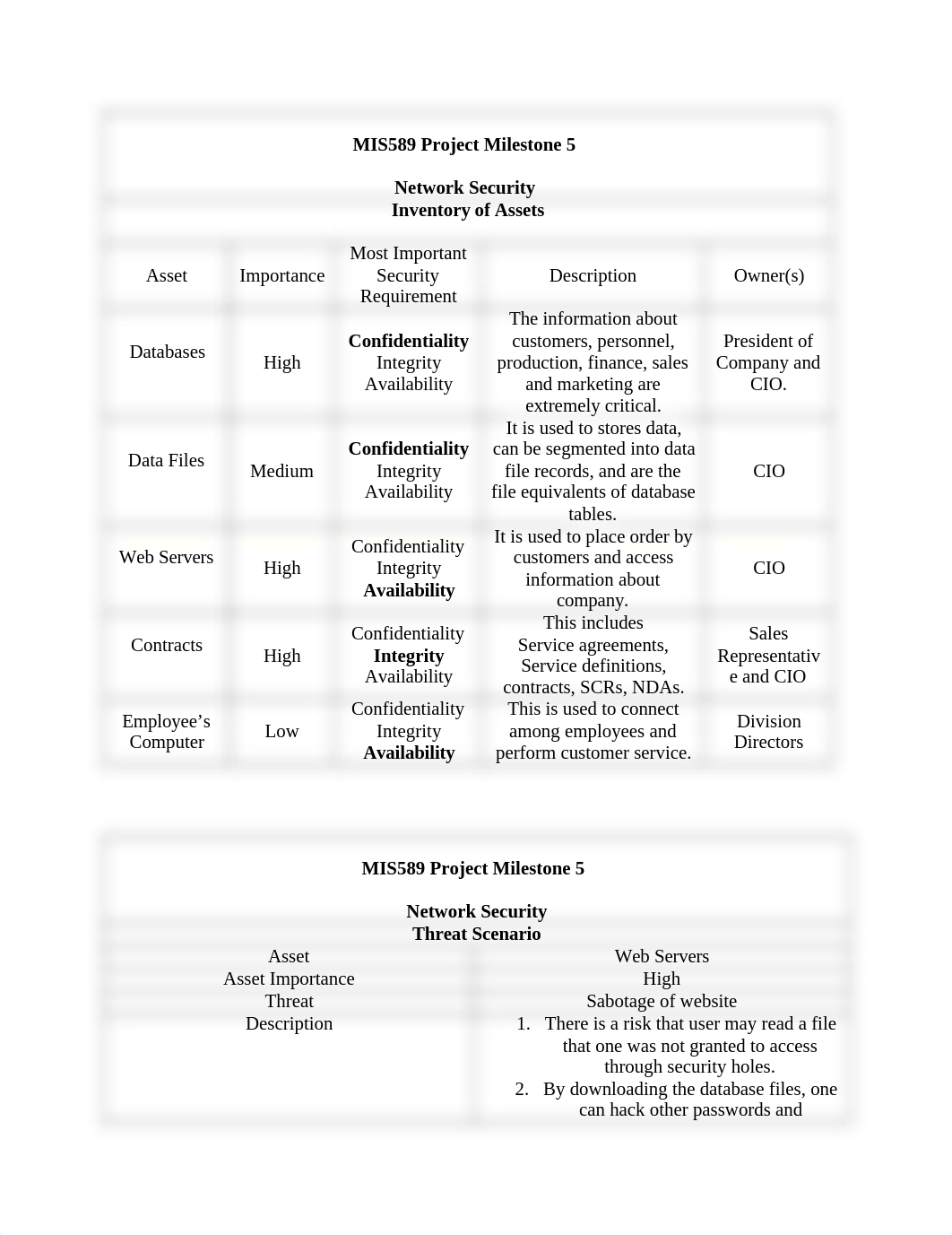 MIS589 Gurung Raju Project.docx_dgbrv2sm571_page1