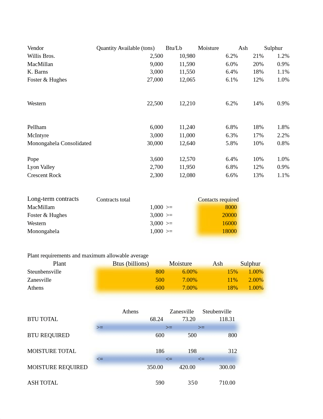 buckeye homework.xlsx_dgbs2wcp8nw_page1