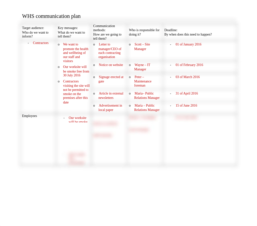 BSBWHS401 Communication Plan.docx_dgbxa6j91zg_page1