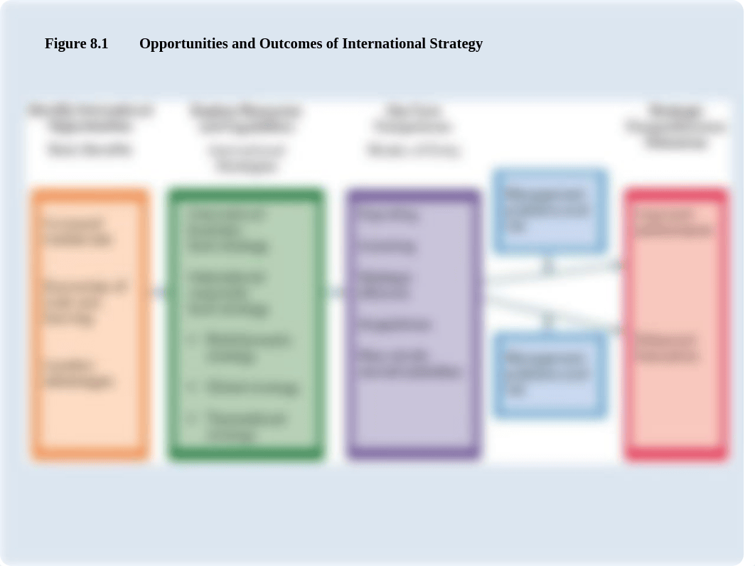 BUSA 499 9A International Strategy_dgbxr2krv9s_page2