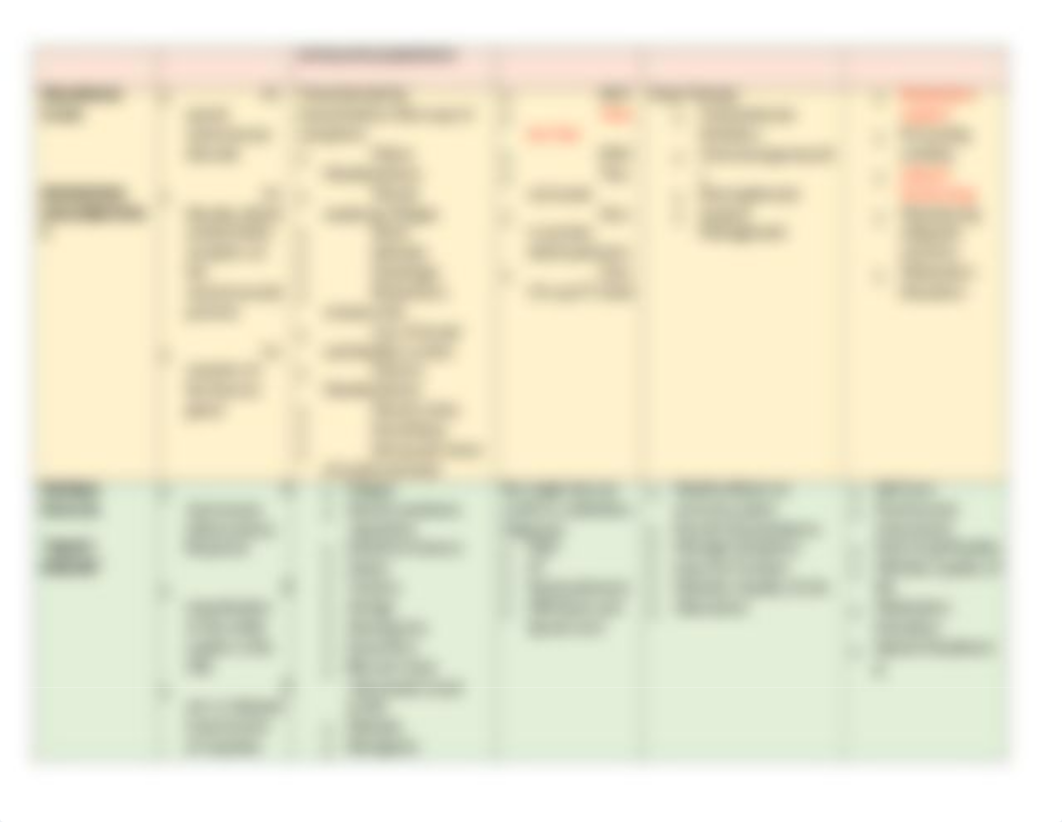 Neuredegenerative Comparison Chart.docx_dgc0b0blkg5_page2