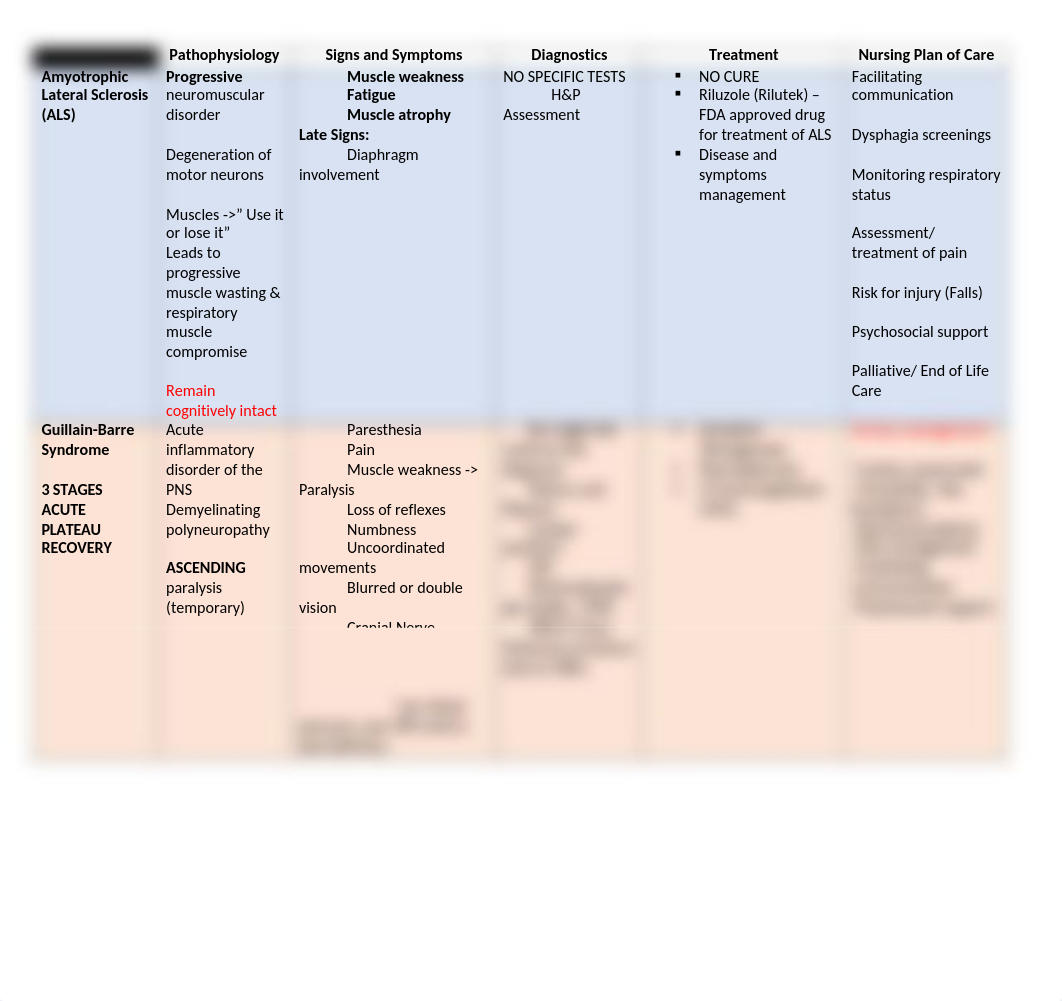 Neuredegenerative Comparison Chart.docx_dgc0b0blkg5_page1