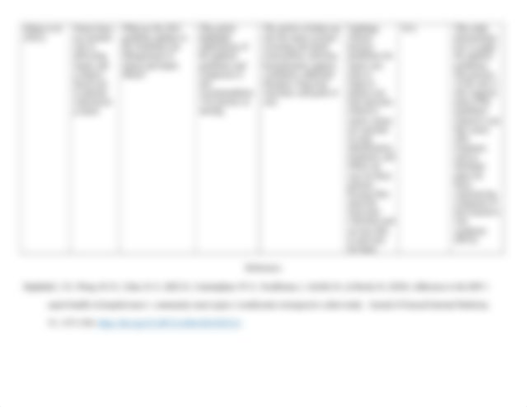 Literature Review Matrix.docx_dgc0b9wzpkn_page2