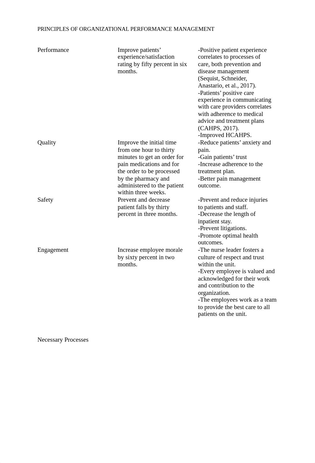 A template-C161 Principles of Organizational Performance Management^LLJ draft F CH.docx_dgc9ucf57fq_page3