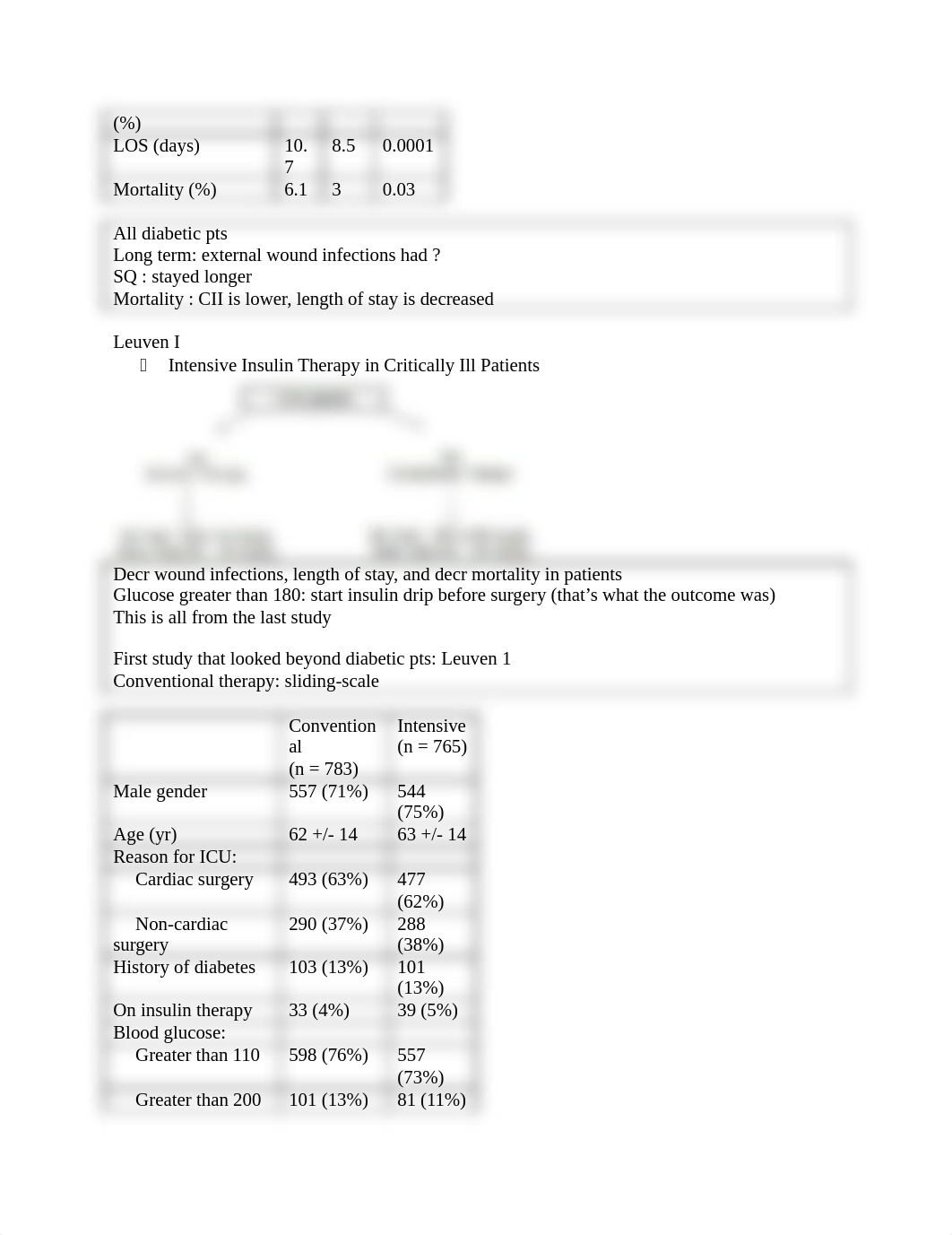 Acute_Treatment_Hyperglycemia.2013 outline_dgcbdn3yyhn_page3