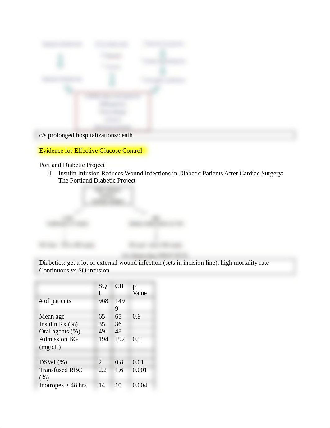 Acute_Treatment_Hyperglycemia.2013 outline_dgcbdn3yyhn_page2