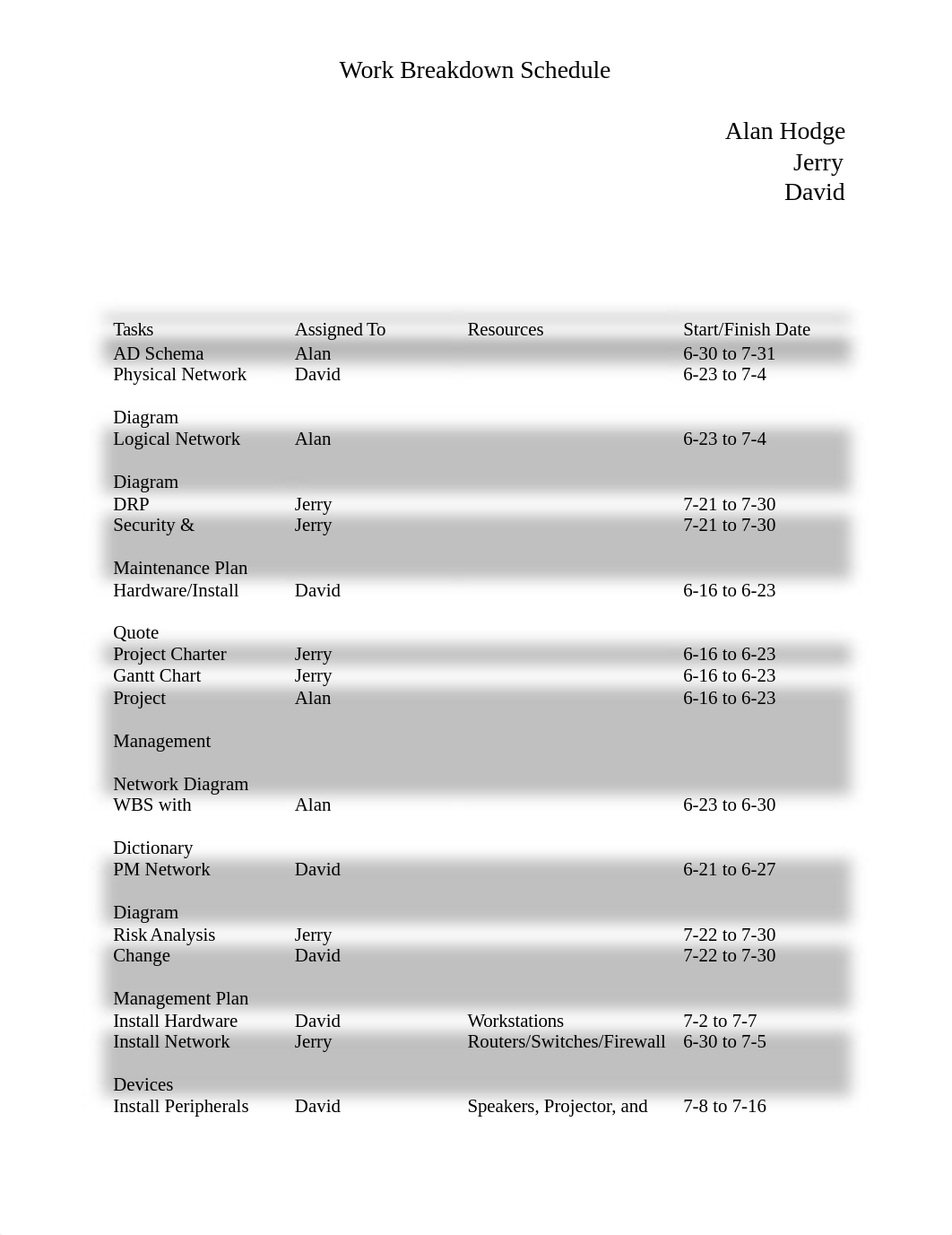 Work Breakdown Schedule_dgcjj60iqc9_page1