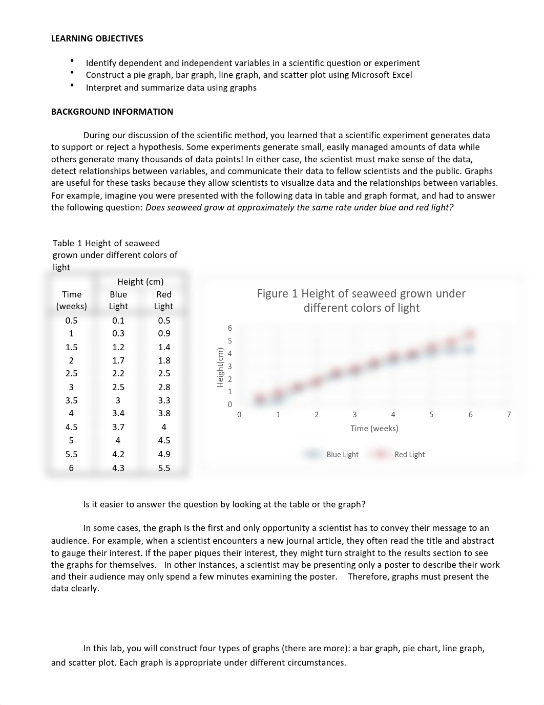 Week 4 - Graphing Protocol_dgcmtcfqfxz_page1