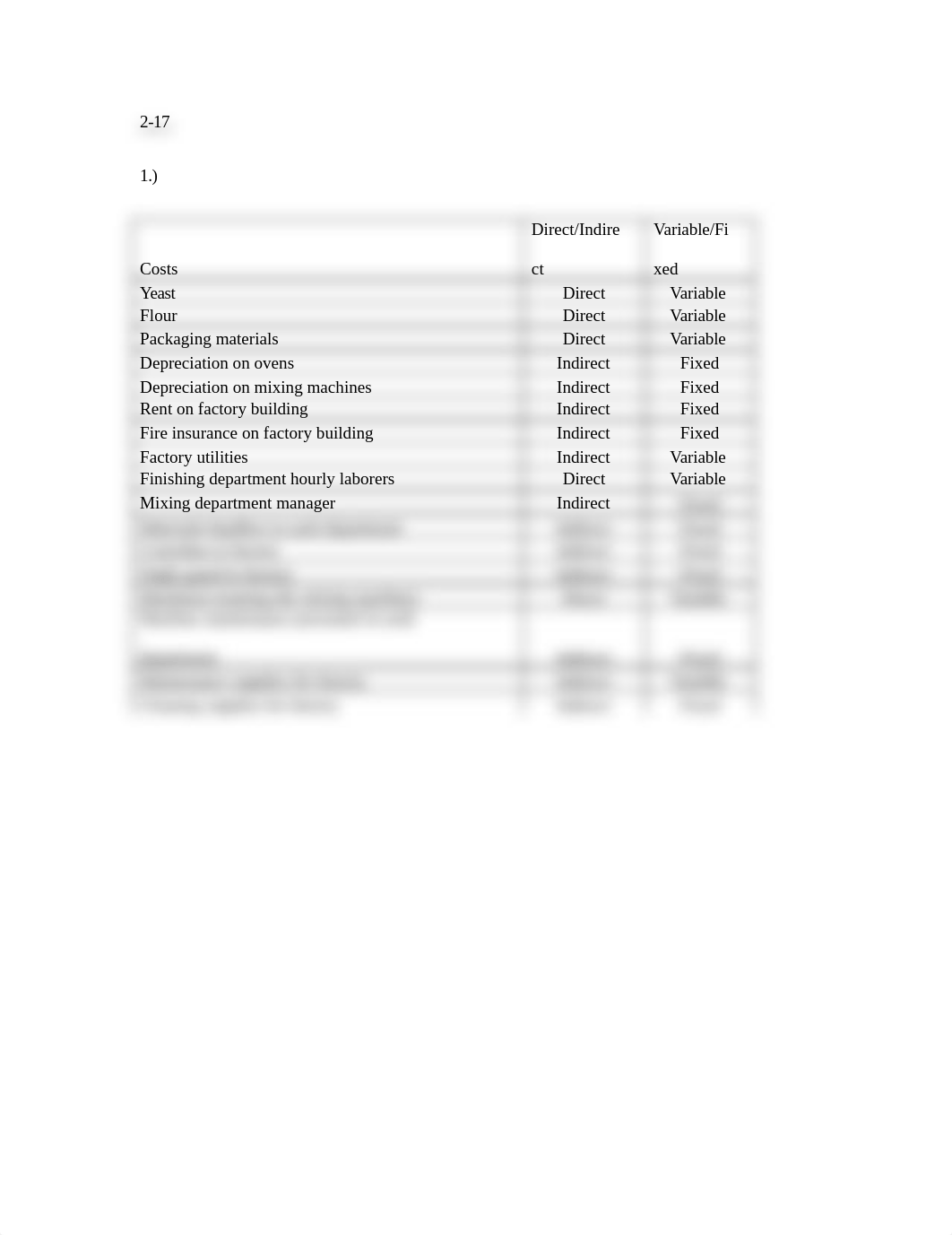 Costs homework_dgcn6z9xwab_page1